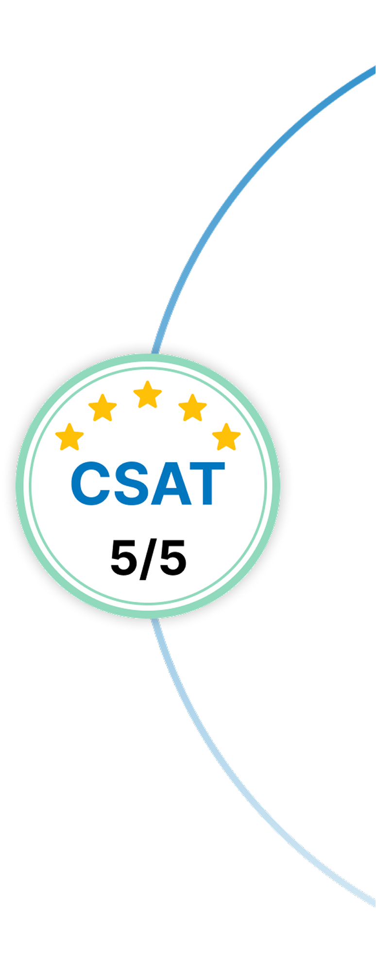 Salesforce CSAT Score & 5-Star Feedback – Winfomi Winfomi’s Salesforce CSAT score showing high client satisfaction